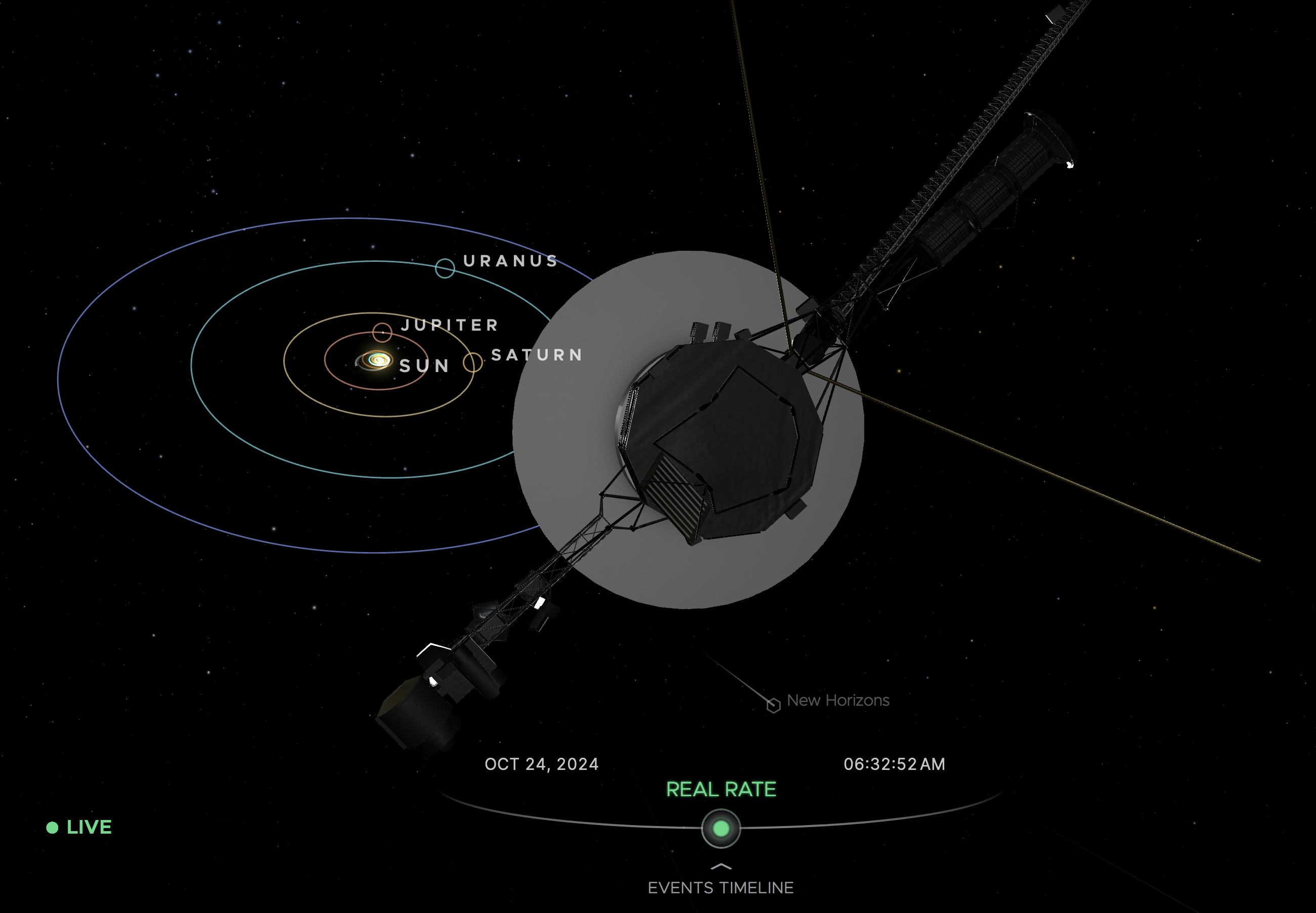 A screenshot from a data visualization shows a spacecraft far from the outer planets,Jupiter, Saturn, Uranus, and Neptune.